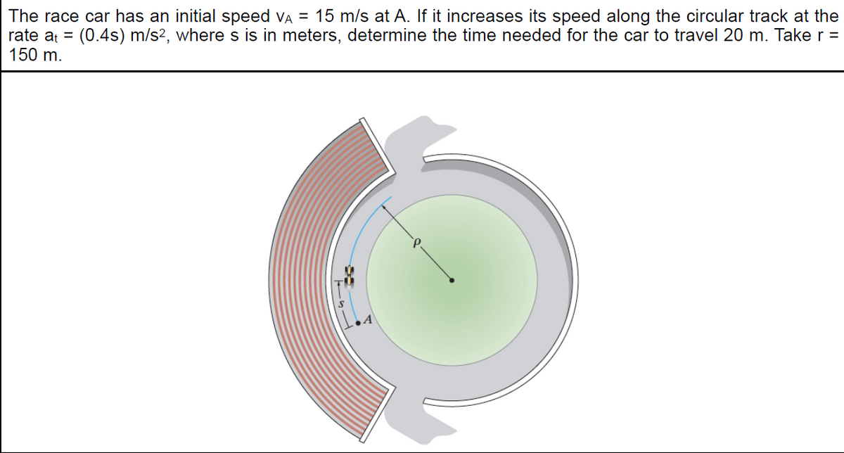 The race car has an initial speed VA = 15 m/s at A. If it increases its speed along the circular track at the
rate at = (0.4s) m/s?, where s is in meters, determine the time needed for the car to travel 20 m. Take r =
150 m.
