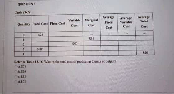 QUESTION 1
Table 13-16
Average
Variable Marginal
Average
Variable
Average
Total
Fixed
Quantity Total Cost Fixed Cost
Cost
Cost
Cost
Cost
Cost
$24
1.
S16
2.
50
3
S108
$40
4.
Refer to Table 13-16. What is the total cost of producing 2 units of output?
Oa. $76
Ob. $50
C. $58
d.$74
