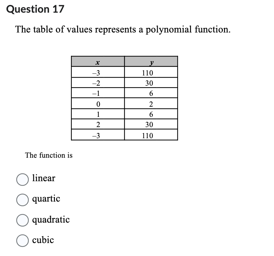 Question 17
The table of values represents a polynomial function.
The function is
O linear
quartic
O quadratic
O cubic
X
-3
-2
-1
0
1
2
-3
y
110
30
6
2
6
30
110