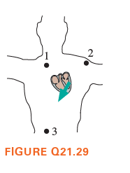 3
FIGURE Q21.29
