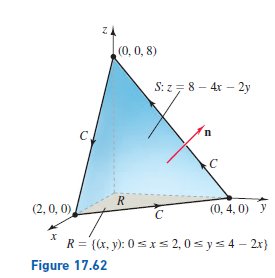 ZA
(0, 0, 8)
S: z= 8 - 4x – 2y
C,
R
(2, 0, 0)
(0, 4, 0) y
C
R= ((r, y): 0sxs 2, 0 = ys 4 – 2x}
Figure 17.62
