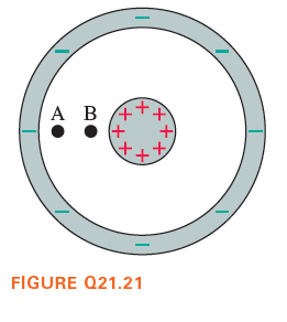 A B 4++
+
+++
FIGURE Q21.21
