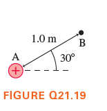 1.0 m
A
30°
(+)
FIGURE Q21.19
