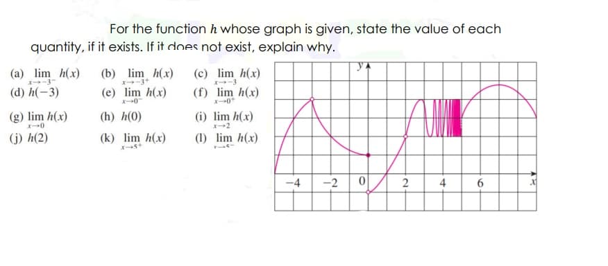 For the function h whose graph is given, state the value of each
quantity, if it exists. If it does not exist, explain why.
(a) lim h(x)
X-3-
(b) lim h(x)
(c) lim h(x)
I-3
(d) h(-3)
(e) lim h(x)
(f) lim h(x)
(g) lim h(x)
(h) h(0)
(i) lim h(x)
x-2
(j) h(2)
(k) lim h(x)
(1) lim h(x)
-4
-2
2
4
