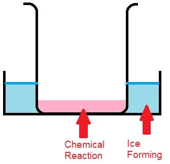 Chemical
Ice
Reaction
Forming
