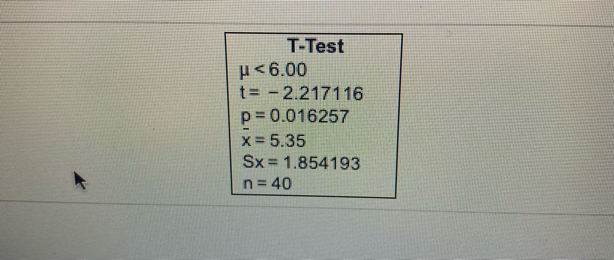 T-Test
6.00
t= -2.217116
p=0.016257
x-5.35
Sx 1.854193
n=40