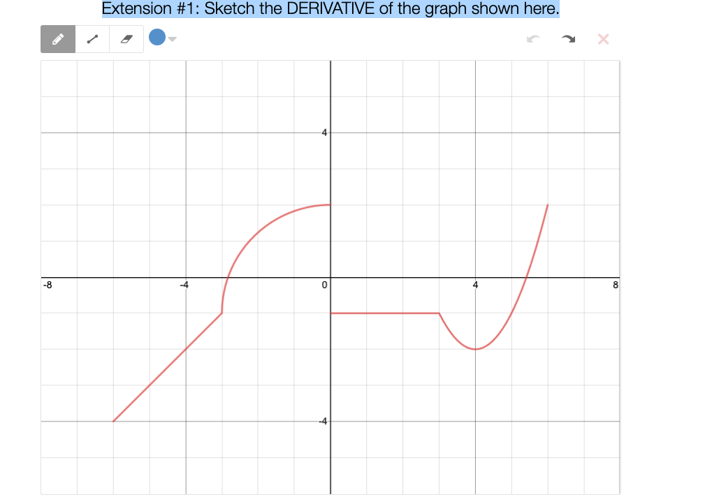 Extension #1: Sketch the DERIVATIVE of the graph shown here.
-8
4
8
