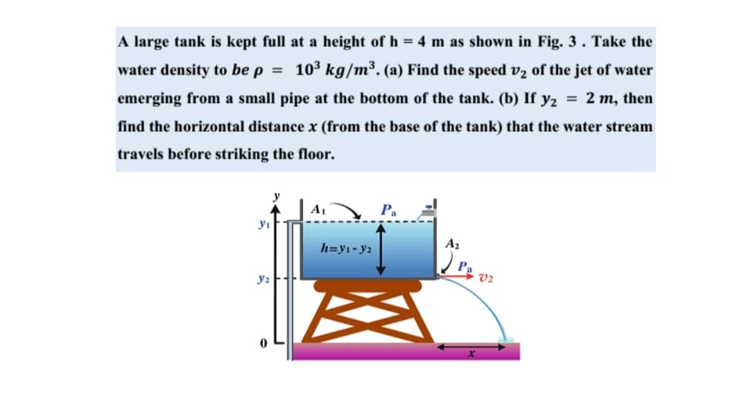 A large tank is kept full at a height of h = 4 m as shown in Fig. 3. Take the
103 kg/m³. (a) Find the speed v2 of the jet of water
water density to be p =
= 2 m, then
emerging from a small pipe at the bottom of the tank. (b) If y2
find the horizontal distance x (from the base of the tank) that the water stream
travels before striking the floor.
A1
yı
A2
h=y1-y2
Pa v2
y2

