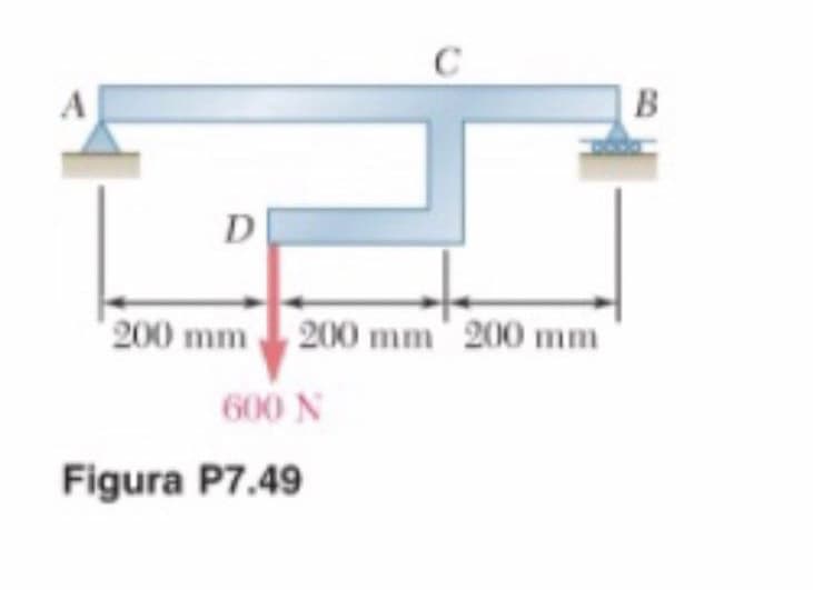D
200 mm 200 mm' 200 mm
600 N
Figura P7.49
