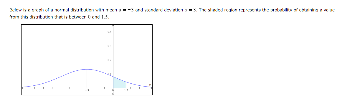 Below is a graph of a normal distribution with mean u = -3 and standard deviation o = 3. The shaded region represents the probability of obtaining a value
from this distribution that is between 0 and 1.5.
0.4-
0.3-
0.2-
1.5
