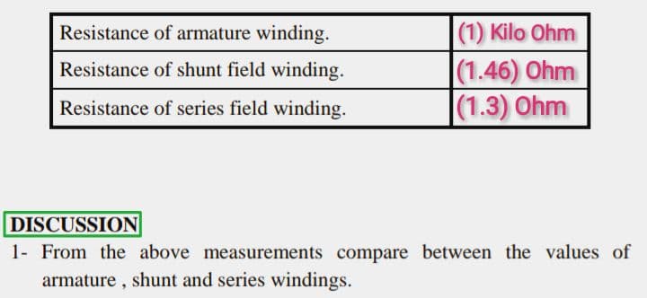 Resistance of armature winding.
|(1) Kilo Ohm
|(1.46) Ohm
|(1.3) Ohm
Resistance of shunt field winding.
Resistance of series field winding.
DISCUSSION
1- From the above measurements compare between the values of
armature , shunt and series windings.
