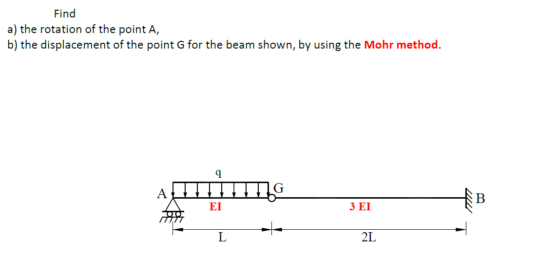 Find
a) the rotation of the point A,
b) the displacement of the point G for the beam shown, by using the Mohr method.
EI
3 EI
L
2L
