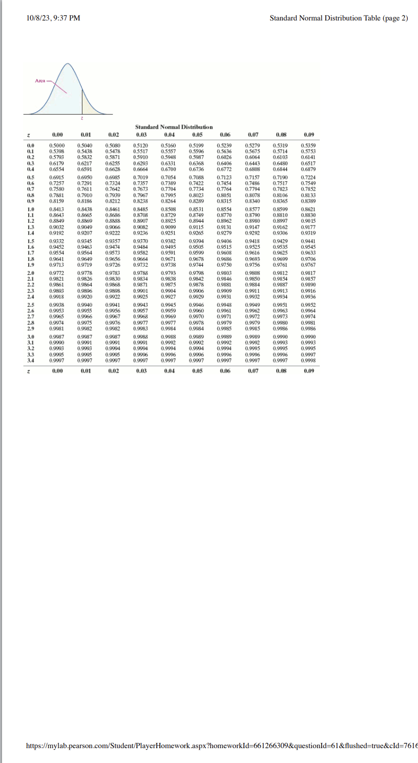 10/8/23, 9:37 PM
Standard Normal Distribution
Standard Normal Distribution Table (page 2)
https://mylab.pearson.com/Student/PlayerHomework.aspx?homeworkId=661266309&questionId=61&flushed=true&cId=7616