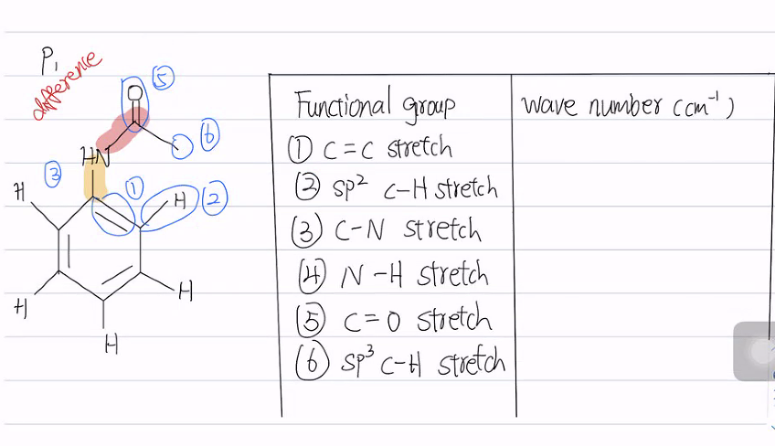 P.
alfference
Functional graup
Wave number c cm")
HN
OC=C stretch
2 sp? c-H stretch
(3) C-N Stretch
ON -H stretch
5 c=0 stretch
O sp C-H Strefch
H
