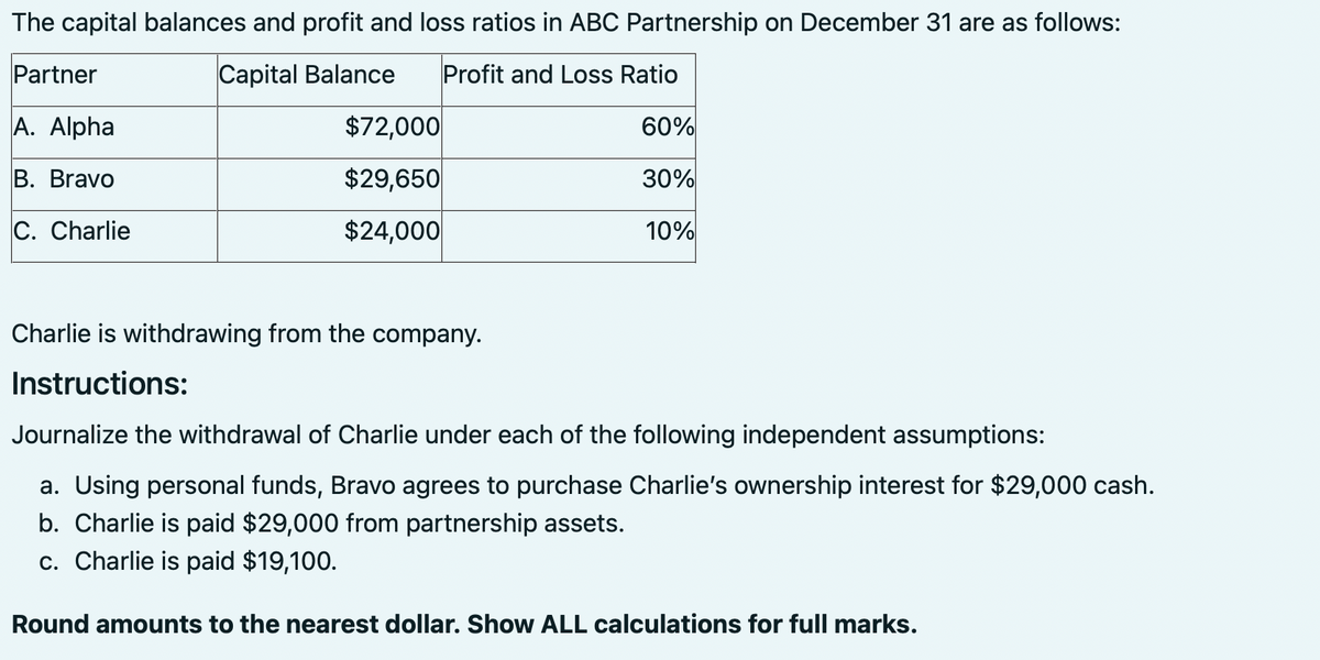 The capital balances and profit and loss ratios in ABC Partnership on December 31 are as follows:
Partner
Capital Balance
Profit and Loss Ratio
A. Alpha
$72,000
60%
B. Bravo
$29,650
30%
C. Charlie
$24,000
10%
Charlie is withdrawing from the company.
Instructions:
Journalize the withdrawal of Charlie under each of the following independent assumptions:
a. Using personal funds, Bravo agrees to purchase Charlie's ownership interest for $29,000 cash.
b. Charlie is paid $29,000 from partnership assets.
c. Charlie is paid $19,100.
Round amounts to the nearest dollar. Show ALL calculations for full marks.
