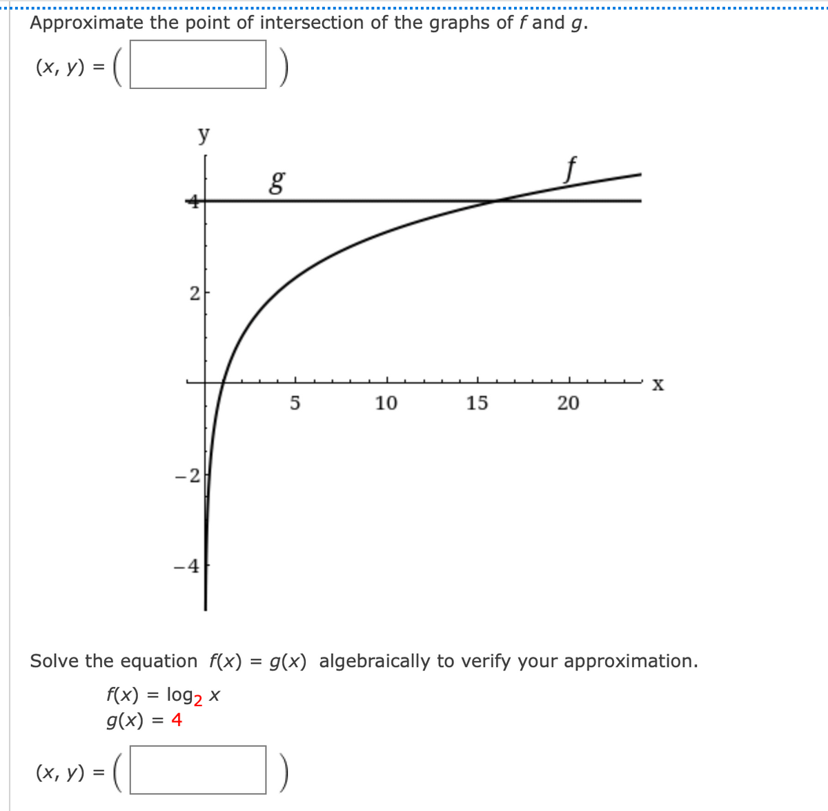 Approximate the point of intersection of the graphs of f and g.
(х, у) %3
y
2
5
10
15
-2
-4
Solve the equation f(x) = g(x) algebraically to verify your approximation.
f(x) = log2 x
g(x) = 4
(х, у) %3D
20
