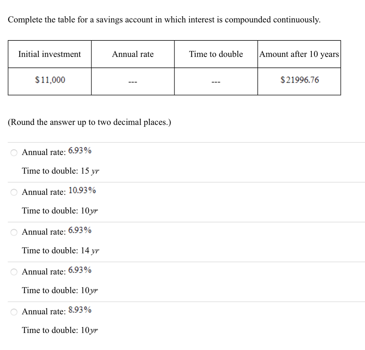 Complete the table for a savings account in which interest is compounded continuously.
Initial investment
Annual rate
Time to double
Amount after 10 years
$11,000
$21996.76
---
(Round the answer up to two decimal places.)
Annual rate: 6.93%
Time to double: 15 yr
Annual rate: 10.93%
Time to double: 10yr
Annual rate:
6.93%
Time to double: 14 yr
Annual rate: 6.93%
Time to double: 10yr
Annual rate: 8.93%
Time to double: 10yr
