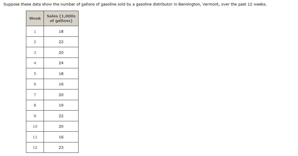 Suppose these data show the number of gallons of gasoline sold by a gasoline distributor in Bennington, Vermont, over the past 12 weeks.
Sales (1,000s
of gallons)
Week
1
3
4
5
10
6
7
8
9
10
11
12
18
22
20
24
18
16
20
19
22
20
16
23