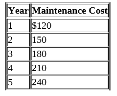 Year Maintenance Cost
1
$120
2
150
180
4
210
5
240
