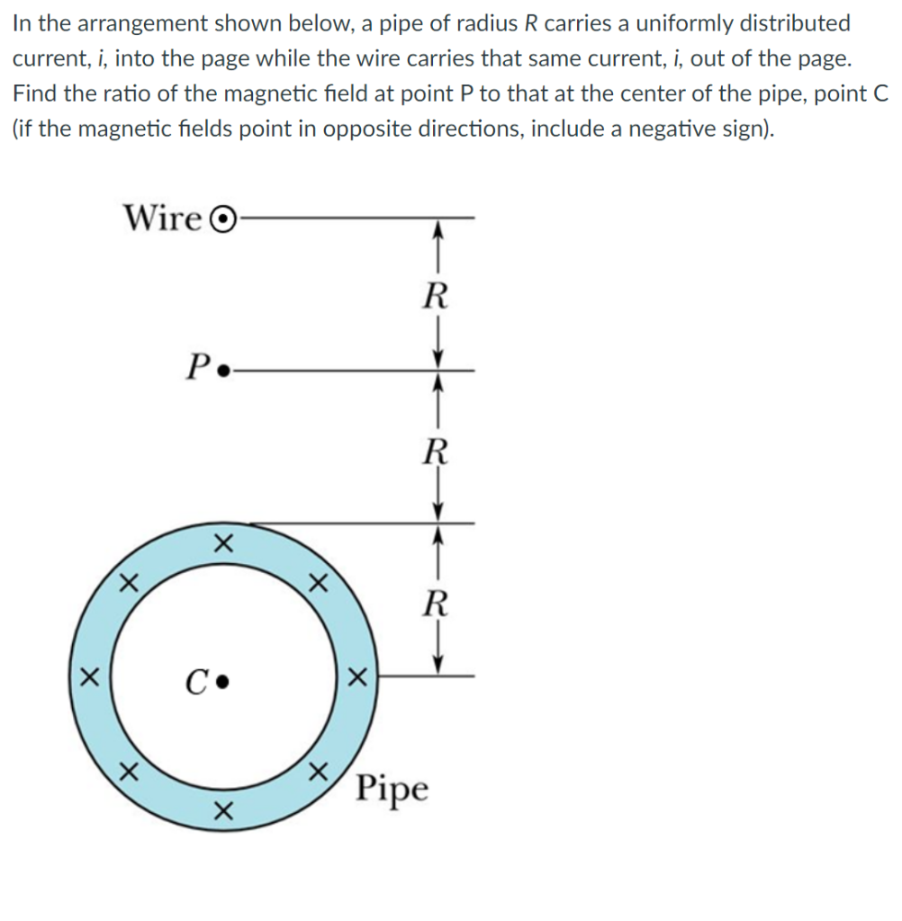 In the arrangement shown below, a pipe of radius R carries a uniformly distributed
current, i, into the page while the wire carries that same current, i, out of the page.
Find the ratio of the magnetic field at point P to that at the center of the pipe, point C
(if the magnetic fields point in opposite directions, include a negative sign).
Wire O
R
P•
R
t.
R
C•
Pipe
