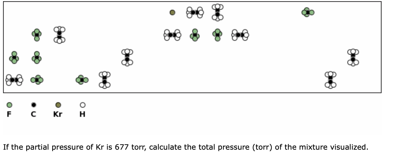 Kr
н
If the partial pressure of Kr is 677 torr, calculate the total pressure (torr) of the mixture visualized.
