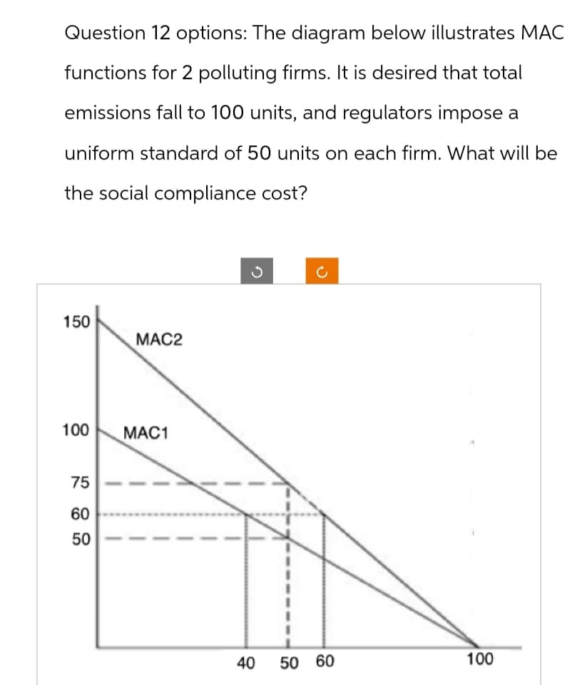 Question 12 options: The diagram below illustrates MAC
functions for 2 polluting firms. It is desired that total
emissions fall to 100 units, and regulators impose a
uniform standard of 50 units on each firm. What will be
the social compliance cost?
150
MAC2
100
MAC1
50
60
585
75
10
40
c
50 60
100
