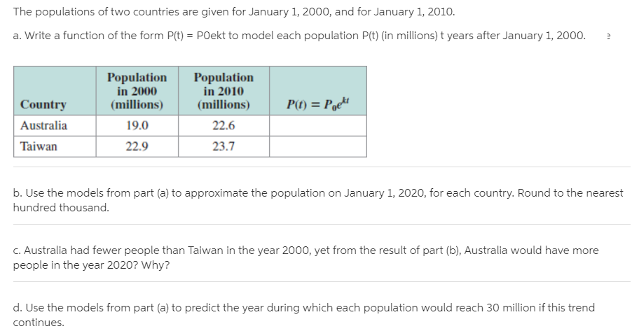 The populations of two countries are given for January 1, 2000, and for January 1, 2010.
a. Write a function of the form P(t) = POekt to model each population P(t) (in millions) t years after January 1, 2000.
Population
in 2000
(millions)
Population
in 2010
(millions)
Country
P(t) = Pgekt
Australia
19.0
22.6
Taiwan
22.9
23.7
b. Use the models from part (a) to approximate the population on January 1, 2020, for each country. Round to the nearest
hundred thousand.
C. Australia had fewer people than Taiwan in the year 2000, yet from the result of part (b), Australia would have more
people in the year 2020? Why?
d. Use the models from part (a) to predict the year during which each population would reach 30 million if this trend
continues.
