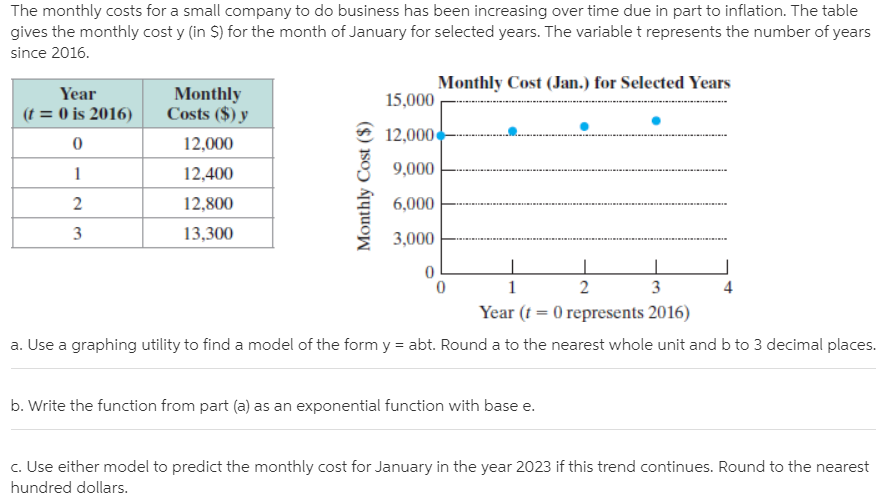The monthly costs for a small company to do business has been increasing over time due in part to inflation. The table
gives the monthly cost y (in S) for the month of January for selected years. The variable t represents the number of years
since 2016.
Monthly Cost (Jan.) for Selected Years
Monthly
Costs ($) y
Year
15,000
(t = 0 is 2016)
6 12,000
12,000
3 9,000
12,400
2
12,800
6,000
3
13,300
3,000
3
Year (t = 0 represents 2016)
a. Use a graphing utility to find a model of the form y = abt. Round a to the nearest whole unit and b to 3 decimal places.
b. Write the function from part (a) as an exponential function with base e.
c. Use either model to predict the monthly cost for January in the year 2023 if this trend continues. Round to the nearest
hundred dollars.
Monthly Cost ($)
