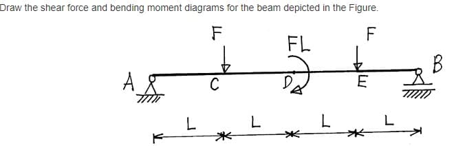 Draw the shear force and bending moment diagrams for the beam depicted in the Figure.
F
FL
C
E
L
L
米

