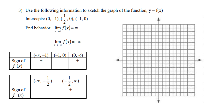 3) Use the following information to sketch the graph of the function, y = f(x)
Intercepts: (0, –1), (÷, 0), (–1, 0)
End behavior: lim f(x)=∞
lim f(x)=-o
-00
(-00, -1) (-1, 0) | (0, ∞)
Sign of
f'(x)
(-2, -- ()
Sign of
f"(x)
