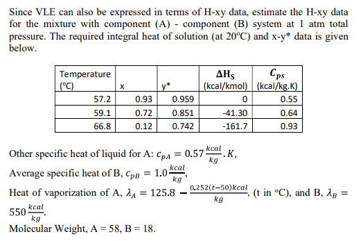 Since VLE can also be expressed in terms of H-xy data, estimate the H-xy data
for the mixture with component (A) - component (B) system at 1 atm total
pressure. The required integral heat of solution (at 20°C) and x-y* data is given
below.
Cps
ΔΗ5
(kcal/kmol) (kcal/kg.K)
Temperature
| (°C)
57.2
0.93
0.959
0.55
59.1
0.72
0.851
-41.30
0.64
66.8
0.12
0.742
-161.7
0.93
kcal
Other specific heat of liquid for A: cpA
= 0.57
.K,
kg
kcal
Average specific heat of B, cpB
= 1.0
kg
0.252(t-50)kcal
Heat of vaporization of A, l4 = 125.8
(t in °C), and B, 1g =
kg
550 kcat
kg
Molecular Weight, A = 58, B = 18.
