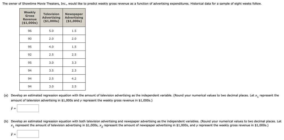 The owner of Showtime Movie Theaters, Inc., would like to predict weekly gross revenue as a function of advertising expenditures. Historical data for a sample of eight weeks follow.
Weekly
Gross
Television
Advertising
($1,000s)
Newspaper
Advertising
($1,000s)
Revenue
($1,000s)
96
5.0
1.5
90
2.0
2.0
95
4.0
1.5
92
2.5
2.5
95
3.0
3.3
94
3.5
2.3
94
2.5
4.2
94
3.0
2.5
(a) Develop an
estimated regression equation with the
of television advertising as the independent variable. (Round your numerical values
decimal places. Let x, represent the
amount of television advertising in $1,000s and y represent the weekly gross revenue in $1,000s.)
%3D
(b) Develop an estimated regression equation with both television advertising and newspaper advertising as the independent variables. (Round your numerical values to two decimal places. Let
X1
represent the amount of television advertising in $1,000s, x, represent the amount of newspaper advertising in $1,000s, and y represent the weekly gross revenue in $1,000s.)
