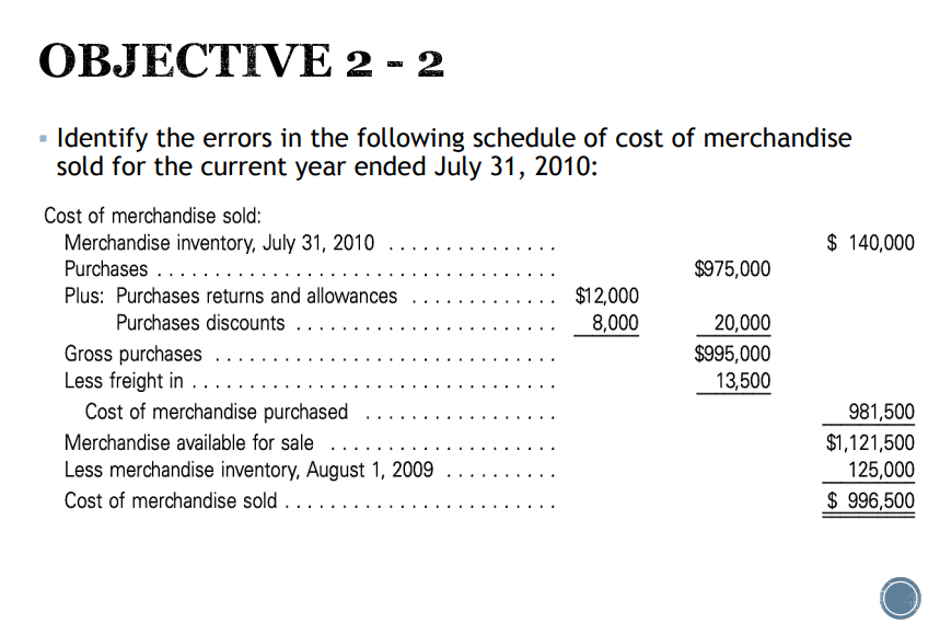 OBJECTIVE 2 - 2
Identify the errors in the following schedule of cost of merchandise
sold for the current year ended July 31, 2010:
Cost of merchandise sold:
$ 140,000
Merchandise inventory, July 31, 2010
Purchases ...
$975,000
$12,000
8,000
Plus: Purchases returns and allowances
Purchases discounts
20,000
Gross purchases
Less freight in ...
$995,000
13,500
Cost of merchandise purchased
981,500
Merchandise available for sale
$1,121,500
Less merchandise inventory, August 1, 2009
125,000
$ 996,500
.. ..
Cost of merchandise sold
