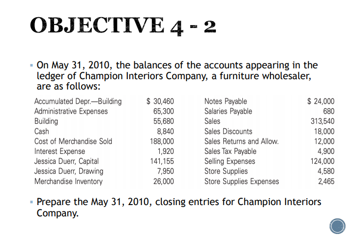 OBJECTIVE 4 - 2
- On May 31, 2010, the balances of the accounts appearing in the
ledger of Champion Interiors Company, a furniture wholesaler,
are as follows:
$ 30,460
65,300
55,680
8,840
188,000
1,920
$ 24,000
680
Accumulated Depr.–Building
Administrative Expenses
Building
Cash
Notes Payable
Salaries Payable
Sales
313,540
18,000
12,000
4,900
124,000
4,580
2,465
Sales Discounts
Cost of Merchandise Sold
Sales Returns and Allow.
Interest Expense
Jessica Duerr, Capital
Jessica Duerr, Drawing
Merchandise Inventory
Sales Tax Payable
Selling Expenses
Store Supplies
Store Supplies Expenses
141,155
7,950
26,000
Prepare the May 31, 2010, closing entries for Champion Interiors
Company.
