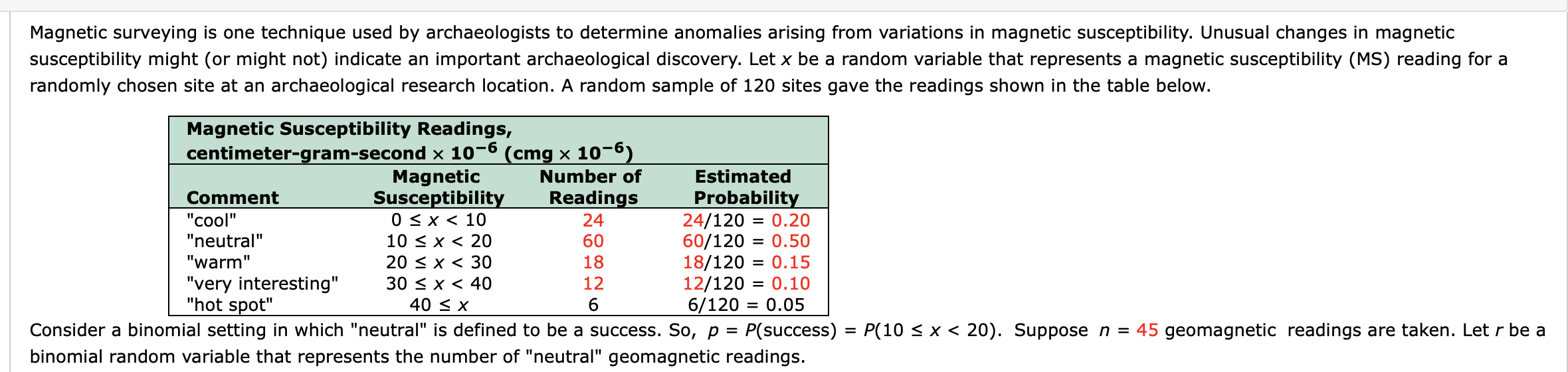 Magnetic surveying is one technique used by archaeologists to determine anomalies arising from variations in magnetic susceptibility. Unusual changes in magnetic
susceptibility might (or might not) indicate an important archaeological discovery. Let x be a random variable that represents a magnetic susceptibility (MS) reading for a
randomly chosen site at an archaeological research location. A random sample of 120 sites gave the readings shown in the table below.
Magnetic Susceptibility Readings,
(cmg x 10-6)
centimeter-gram-second × 10-6
Magnetic
Susceptibility
0 < x < 10
Number of
Estimated
Comment
"cool"
Readings
24/120 :
Probability
24
= 0.20
"neutral"
"warm"
"very interesting"
"hot spot"
60/120 = 0.50
18/120 = 0.15
12/120 = 0.10
= 0.05
10 < x < 20
60
20 < x < 30
18
30 < x < 40
12
40 < x
6/120
Consider a binomial setting in which "neutral" is defined to be a success. So, p =
binomial random variable that represents the number of "neutral" geomagnetic readings.
P(success) = P(10 < x < 20). Suppose n = 45 geomagnetic readings are taken. Let r be a
