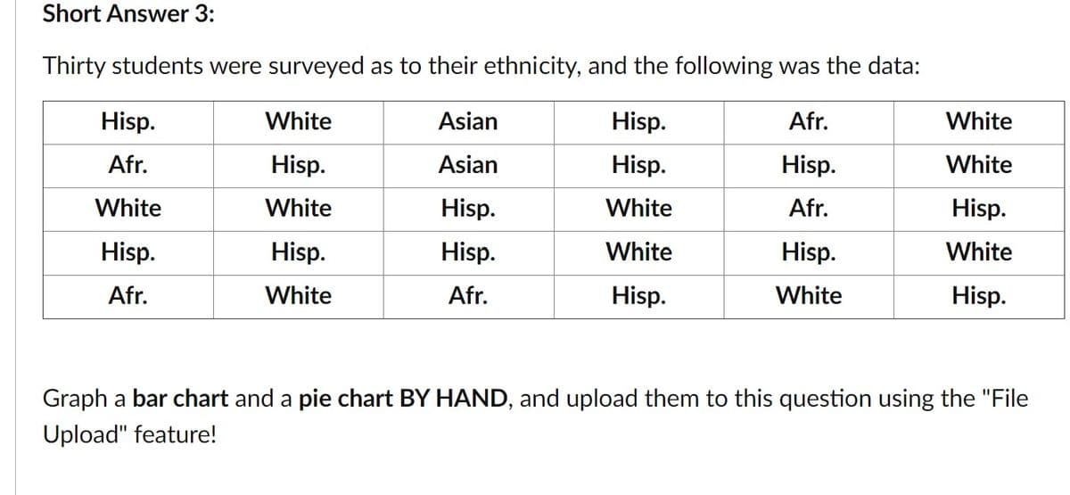 Short Answer 3:
Thirty students were surveyed as to their ethnicity, and the following was the data:
Hisp.
White
Asian
Hisp.
Afr.
White
Afr.
Hisp.
Asian
Hisp.
Hisp.
White
White
White
Hisp.
White
Afr.
Hisp.
Hisp.
Hisp.
Hisp.
White
Hisp.
White
Afr.
White
Afr.
Hisp.
White
Hisp.
Graph a bar chart and a pie chart BY HAND, and upload them to this question using the "File
Upload" feature!
