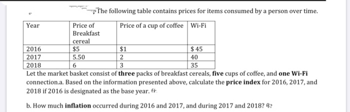 pThe following table contains prices for items consumed by a person over time.
Year
Price of
Price of a cup of coffee Wi-Fi
Breakfast
cereal
$ 45
$5
5.50
2016
$1
2017
|2018
Let the market basket consist of three packs of breakfast cereals, five cups of coffee, and one Wi-Fi
40
6.
3
35
connection.a. Based on the information presented above, calculate the price index for 2016, 2017, and
2018 if 2016 is designated as the base year. tr.
b. How much inflation occurred during 2016 and 2017, and during 2017 and 2018? 8?
