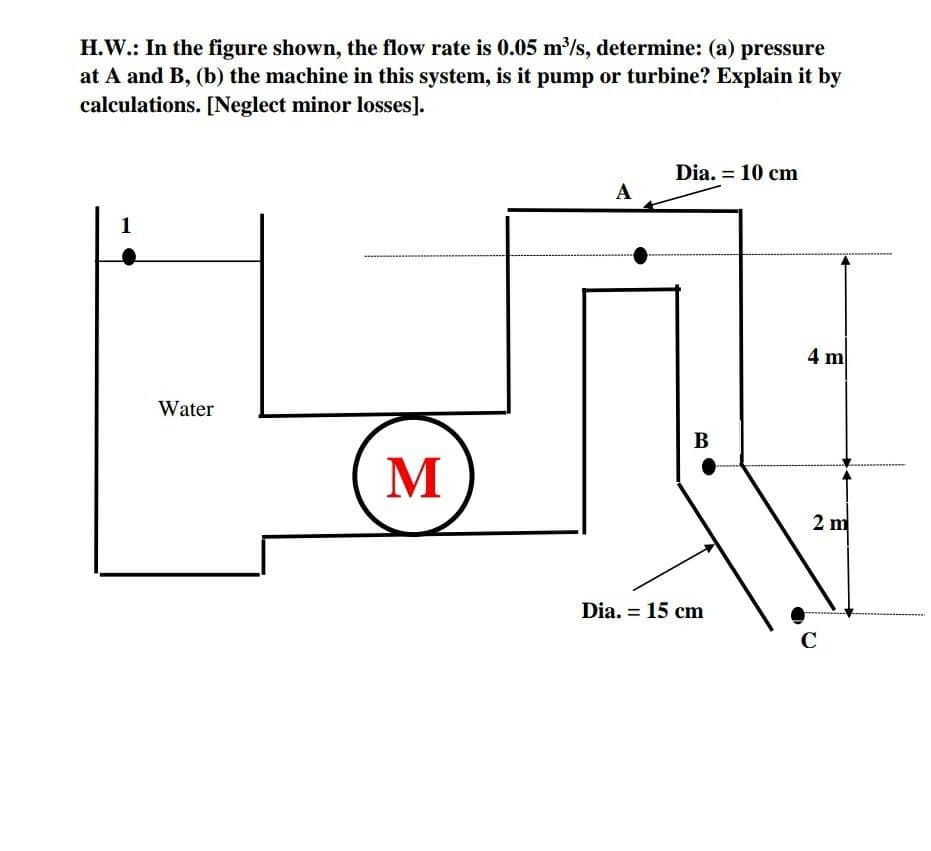 H.W.: In the figure shown, the flow rate is 0.05 m/s, determine: (a) pressure
at A and B, (b) the machine in this system, is it pump or turbine? Explain it by
calculations. [Neglect minor losses].
Dia. = 10 cm
А
1
4 m
Water
B
M
2 m
Dia. = 15 cm
C
