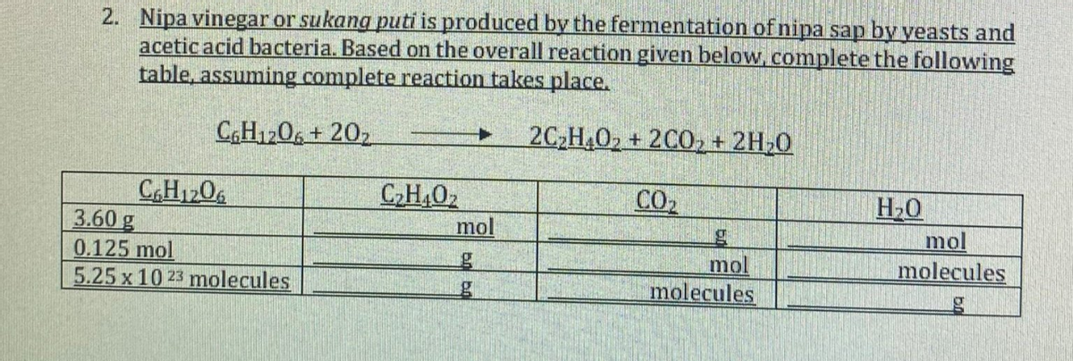 2. Nipa vinegar or sukang puti is produced by the fermentation of nipa sap by veasts and
acetic acid bacteria. Based on the overall reaction given below, complete the following
table, assuming complete reaction takes place.
C,H120, + 20,
2C,H,0, + 2C0, + 2H,0
C,H120
3.60 g
0.125 mol
5.25 x 10 23 molecules
C,H,O2
mol
CO2
H,0
mol
by
mol
molecules
molecules
by
