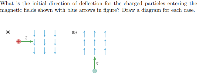 What is the initial direction of deflection for the charged particles entering the
magnetic fields shown with blue arrows in figure? Draw a diagram for each case.
All
(a)
(b)