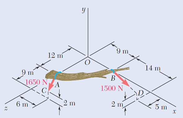 9 m.
12 m
14 m
1650 N/
1500 N
2 m
2 m
5 m
6 m
