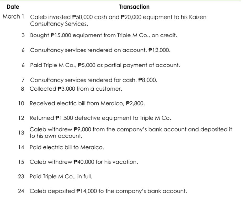 Date
Transaction
March 1
Caleb invested P50,000 cash and P20,000 equipment to his Kaizen
Consultancy Services.
3 Bought P15,000 equipment from Triple M Čo., on credit.
6 Consultancy services rendered on account, P12,000.
6 Paid Triple M Co., P5,000 as partial payment of account.
7 Consultancy services rendered for cash, P8,000.
8 Collected P3,000 from a customer.
10 Received electric bill from Meralco, P2,800.
12 Returned P1,500 defective equipment to Triple M Co.
Caleb withdrew P9,000 from the company's bank account and deposited it
13
to his own acCount.
14 Paid electric bill to Meralco.
15 Caleb withdrew P40,000 for his vacation.
23 Paid Triple M Co., in fullI.
24 Caleb deposited P14,000 to the company's bank account.
