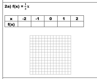 2a) f(x) = x
-2
-1
1
2
f(x)
