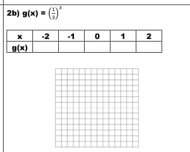 2b) g(x) = )
-2
-1
1
2
g(x)
