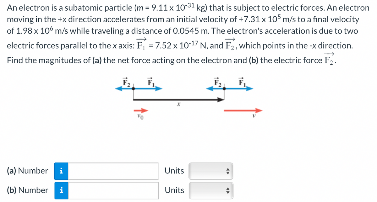 An electron is a subatomic particle (m= 9.11 x 10-31 kg) that is subject to electric forces. An electron
moving in the +x direction accelerates from an initial velocity of +7.31 x 105 m/s to a final velocity
of 1.98 x 106 m/s while traveling a distance of 0.0545 m. The electron's acceleration is due to two
electric forces parallel to the x axis: F₁ = 7.52 x 10-¹7 N, and F2, which points in the -x direction.
Find the magnitudes of (a) the net force acting on the electron and (b) the electric force F2.
F₁
F₂
F₁
(a) Number i
(b) Number i
VO
F₁
X
Units
Units