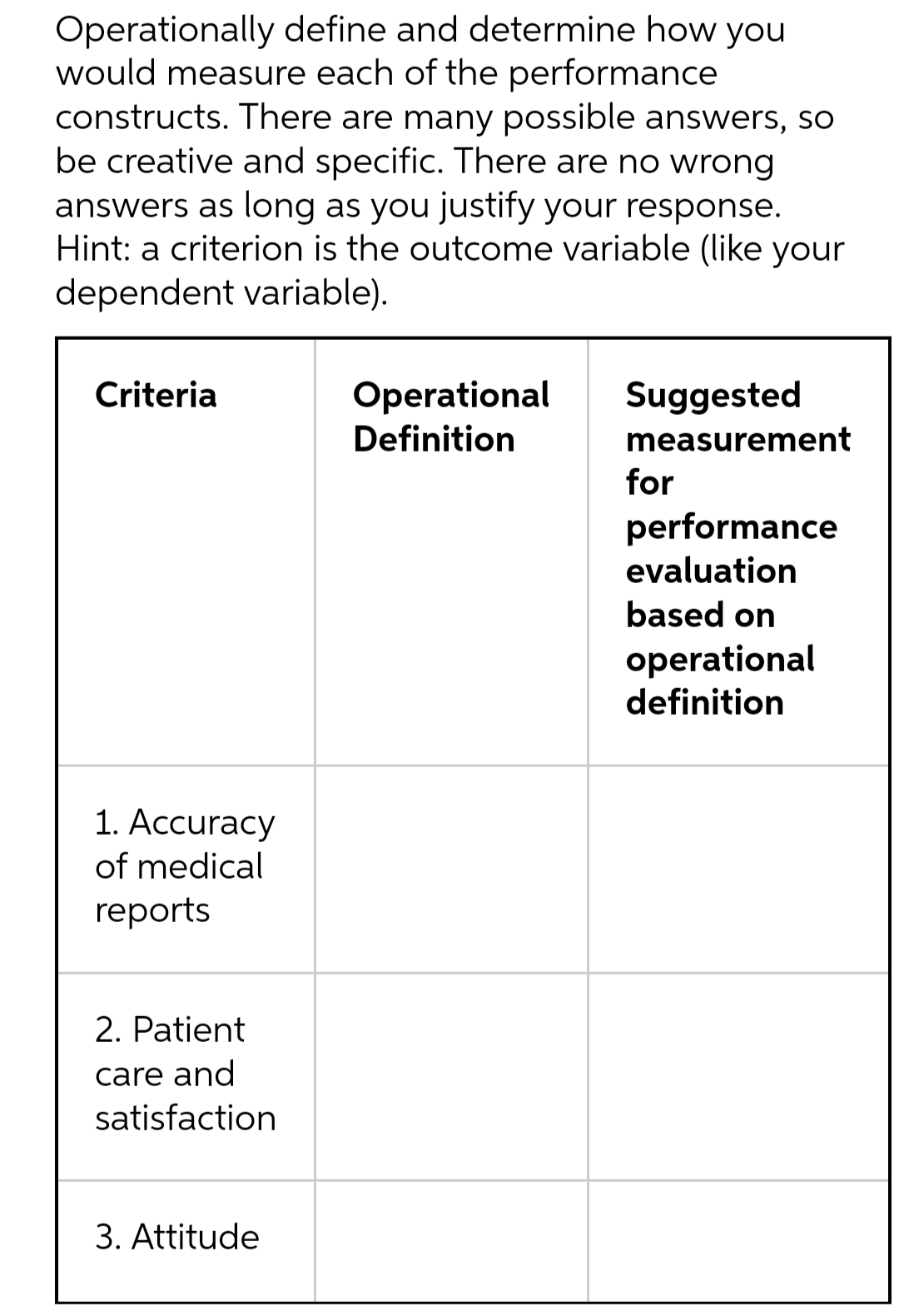 Operationally define and determine how you
would measure each of the performance
constructs. There are many possible answers, so
be creative and specific. There are no wrong
answers as long as you justify your response.
Hint: a criterion is the outcome variable (like your
dependent variable).
Criteria
1. Accuracy
of medical
reports
2. Patient
care and
satisfaction
3. Attitude
Operational
Definition
Suggested
measurement
for
performance
evaluation
based on
operational
definition