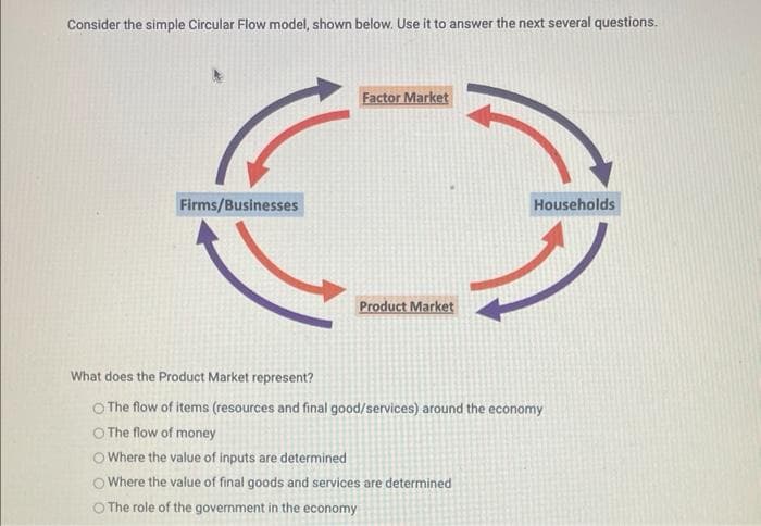 Consider the simple Circular Flow model, shown below. Use it to answer the next several questions.
Factor Market
€
Product Market
Firms/Businesses
Households
What does the Product Market represent?
The flow of items (resources and final good/services) around the economy
O The flow of money
Where the value of inputs are determined
Where the value of final goods and services are determined
O The role of the government in the economy