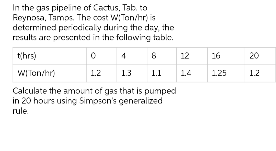 In the gas pipeline of Cactus, Tab. to
Reynosa, Tamps. The cost W(Ton/hr) is
determined periodically during the day, the
results are presented in the following table.
t(hrs)
O
1.2
8
1.1
4
W(Ton/hr)
1.3
Calculate the amount of gas that is pumped
in 20 hours using Simpson's generalized
rule.
12
1.4
16
1.25
20
1.2