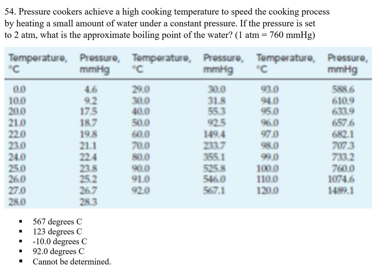 54. Pressure cookers achieve a high cooking temperature to speed the cooking process
by heating a small amount of water under a constant pressure. If the pressure is set
to 2 atm, what is the approximate boiling point of the water? (1 atm = 760 mmHg)
Temperature, Pressure, Temperature, Pressure, Temperature, Pressure,
mmHg
°C
mmHg
°C
°C
mmHg
0.0
10.0
20.0
21.0
22.0
23.0
24.0
25.0
26.0
27.0
28.0
4.6
9.2
17.5
18.7
19.8
21.1
22.4
23.8
25.2
26.7
28.3
29.0
30.0
40.0
50.0
60.0
70.0
80.0
90.0
91.0
92.0
30.0
31.8
55.3
92.5
149.4
233.7
355.1
525.8
546.0
567.1
588.6
610.9
633.9
657.6
682.1
707.3
733.2
760.0
1074.6
1489.1
93.0
94.0
95.0
96.0
97.0
98.0
99.0
100.0
110.0
120.0
567 degrees C
123 degrees C
-10.0 degrees C
92.0 degrees C
Cannot be determined.
