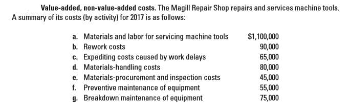 Value-added, non-value-added costs. The Magill Repair Shop repairs and services machine tools.
A summary of its costs (by activity) for 2017 is as follows:
a. Materials and labor for servicing machine tools
b. Rework costs
c. Expediting costs caused by work delays
d. Materials-handling costs
e. Materials-procurement and inspection costs
f. Preventive maintenance of equipment
g. Breakdown maintenance of equipment
$1,100,000
90,000
65,000
80,000
45,000
55,000
75,000
